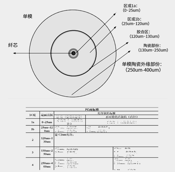 客户检测需求