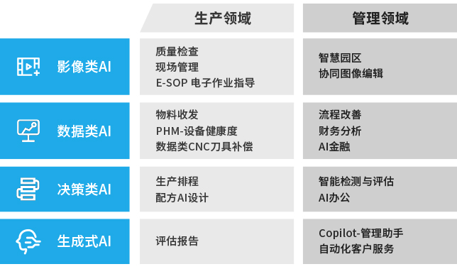 科理AI解决方案框架