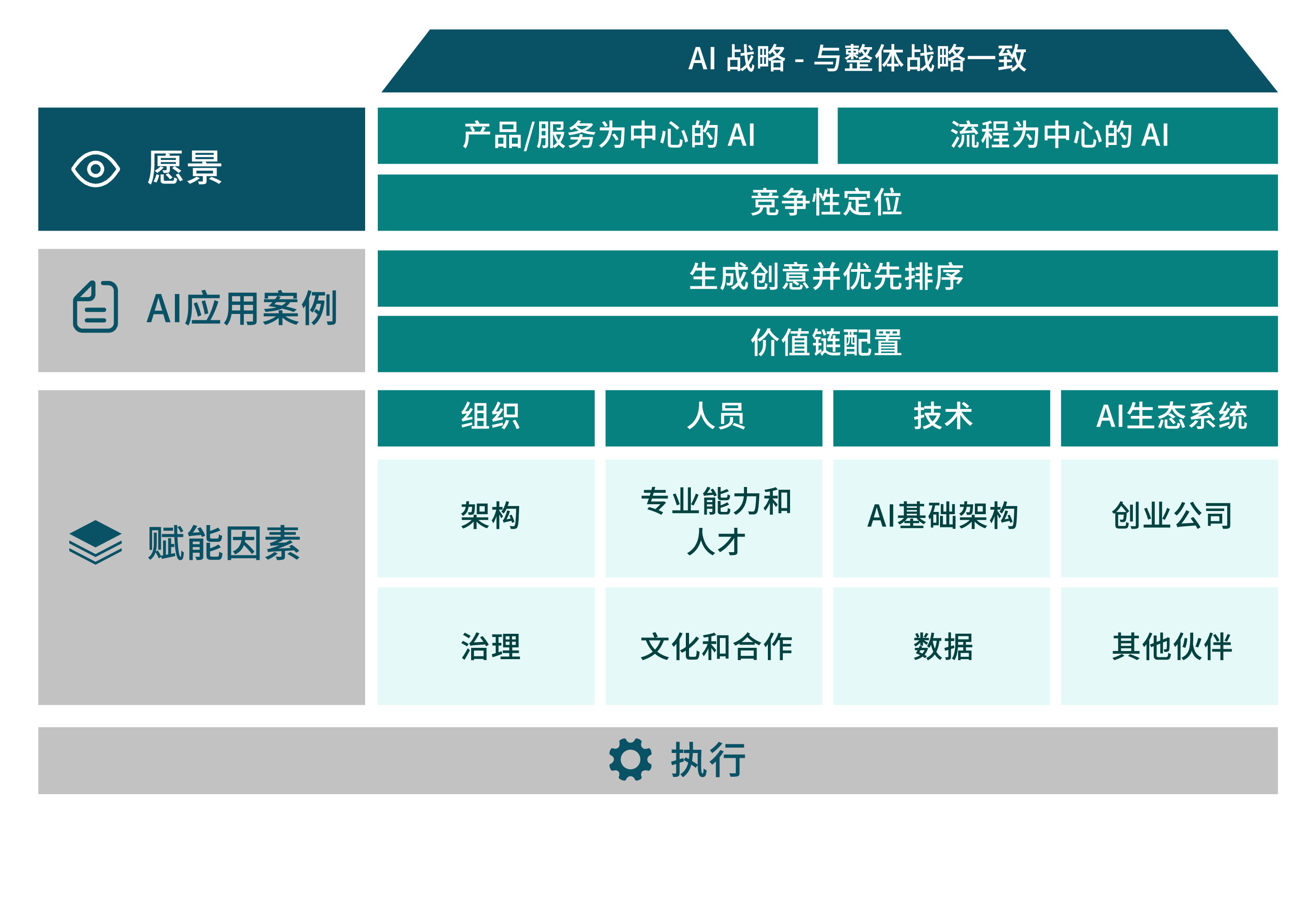 科理AI CoE全面导入框架